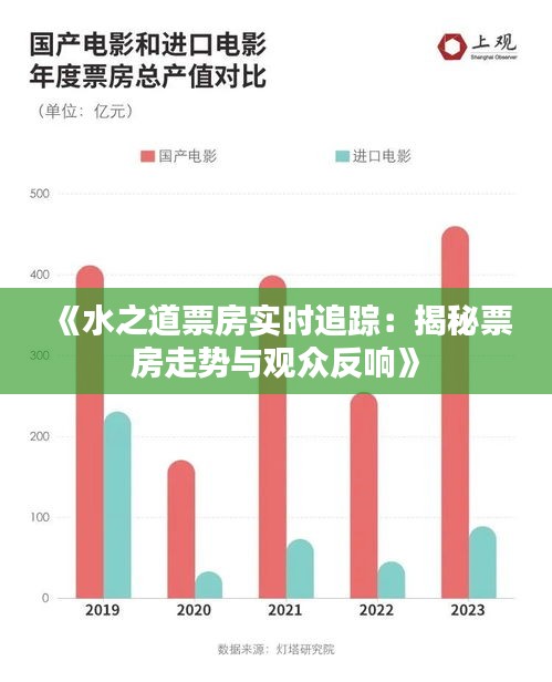 《水之道票房实时追踪：揭秘票房走势与观众反响》