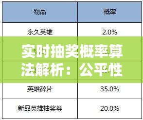 实时抽奖概率算法解析：公平性与技术实现