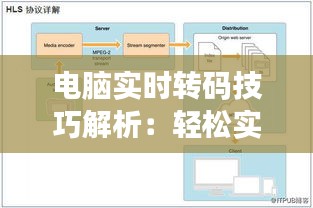 电脑实时转码技巧解析：轻松实现高效转换