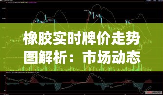 橡胶实时牌价走势图解析：市场动态一览无余