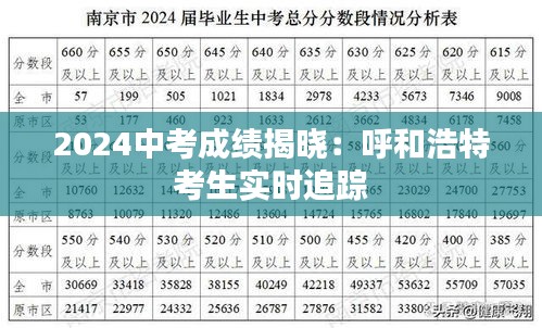 2024中考成绩揭晓：呼和浩特考生实时追踪