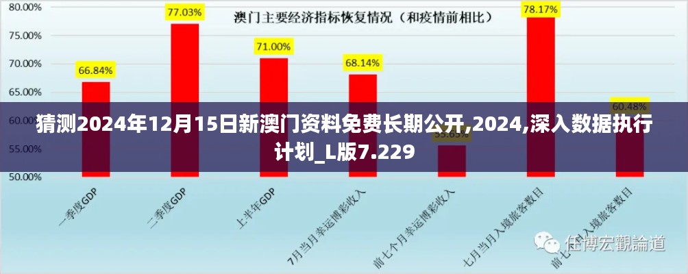 猜测2024年12月15日新澳门资料免费长期公开,2024,深入数据执行计划_L版7.229