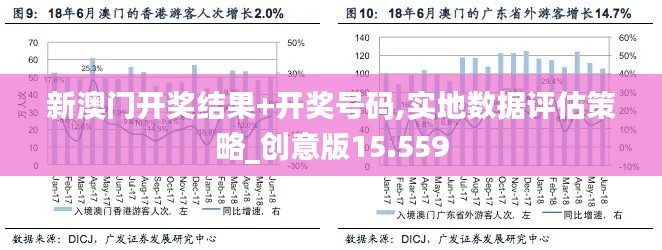 新澳门开奖结果+开奖号码,实地数据评估策略_创意版15.559