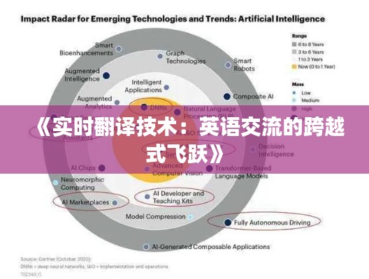 《实时翻译技术：英语交流的跨越式飞跃》
