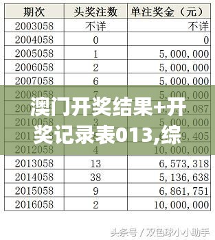 澳门开奖结果+开奖记录表013,综合数据解释定义_3K10.682