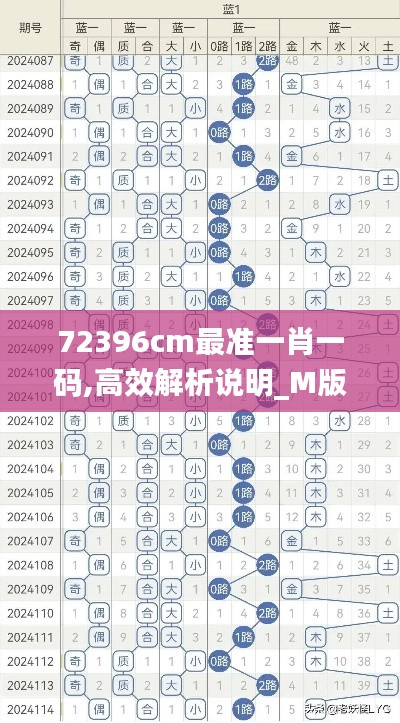 72396cm最准一肖一码,高效解析说明_M版6.156
