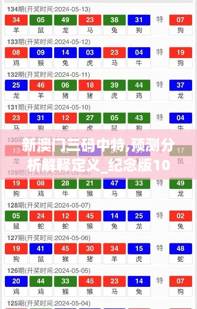 新澳门三码中特,预测分析解释定义_纪念版10.268