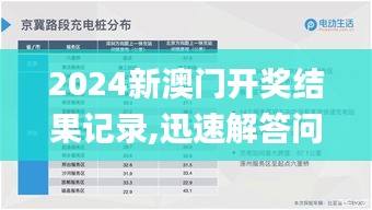 2024新澳门开奖结果记录,迅速解答问题_iPhone4.559