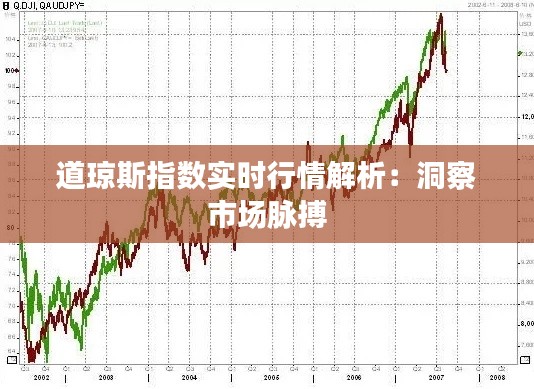 道琼斯指数实时行情解析：洞察市场脉搏