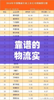 靠谱的物流实时报价 ，物流价格排行榜