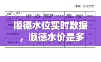 顺德水位实时数据 ，顺德水价是多少钱一吨