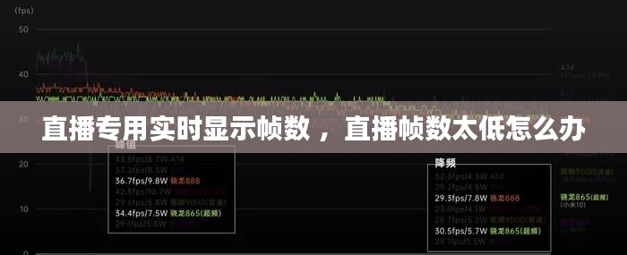直播专用实时显示帧数 ，直播帧数太低怎么办