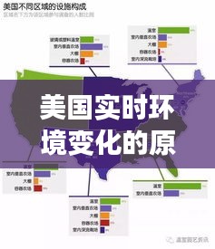 美国实时环境变化的原因 ，美国环境现状