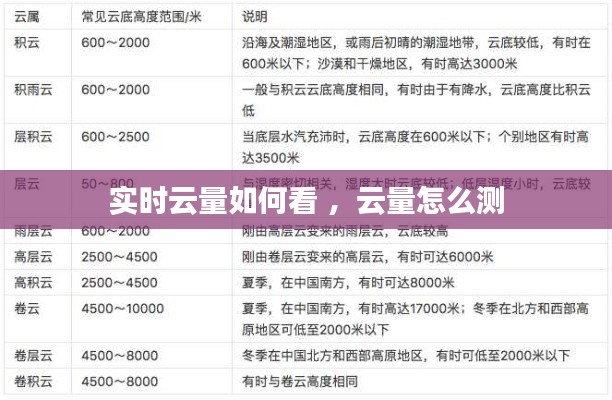 实时云量如何看 ，云量怎么测