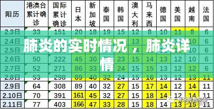 肺炎的实时情况 ，肺炎详情