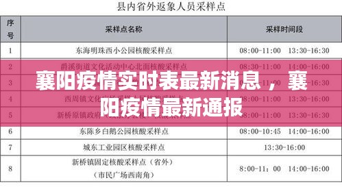 襄阳疫情实时表最新消息 ，襄阳疫情最新通报