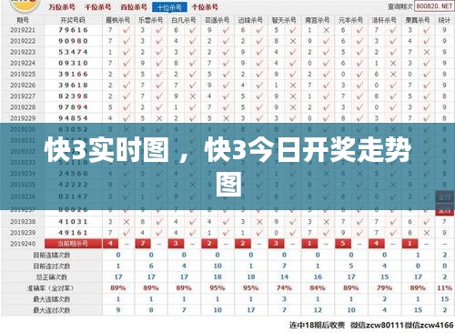 快3实时图 ，快3今日开奖走势图