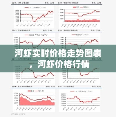 河虾实时价格走势图表 ，河虾价格行情