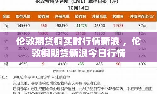 伦敦期货铜实时行情新浪 ，伦敦铜期货新浪今日行情