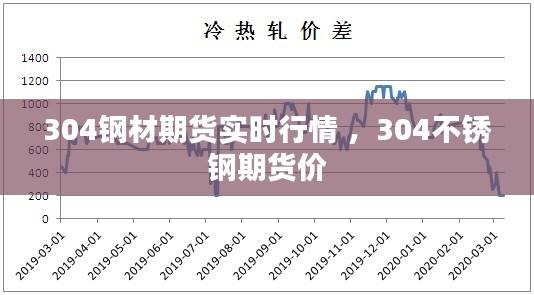 304钢材期货实时行情 ，304不锈钢期货价