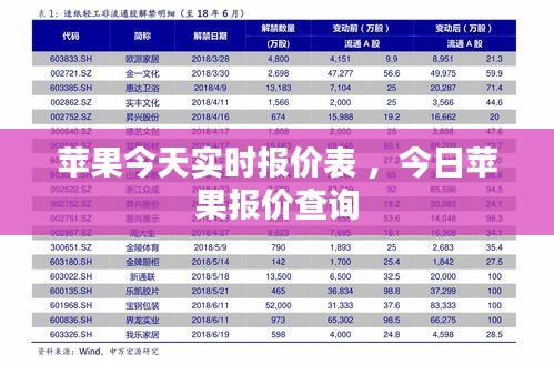 苹果今天实时报价表 ，今日苹果报价查询