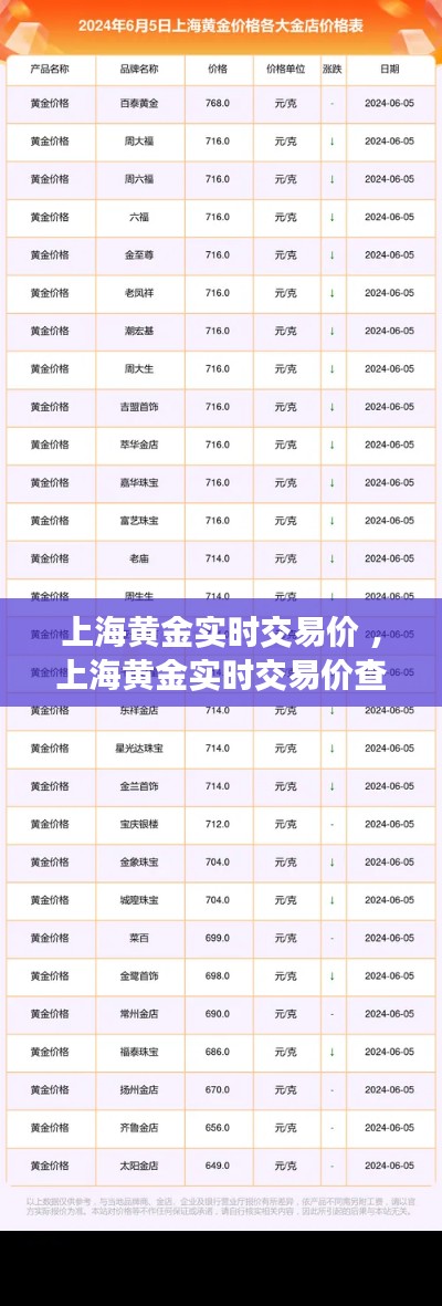 上海黄金实时交易价 ，上海黄金实时交易价查询