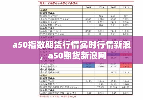 a50指数期货行情实时行情新浪 ，a50期货新浪网