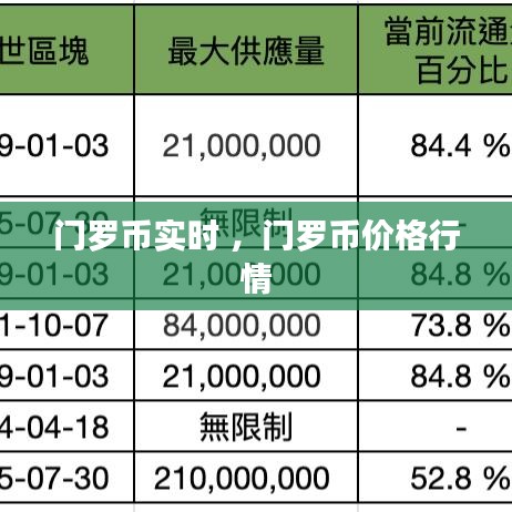 门罗币实时 ，门罗币价格行情