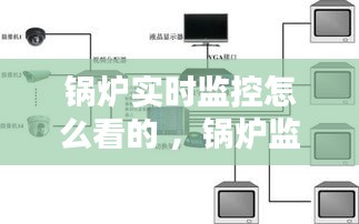 锅炉实时监控怎么看的 ，锅炉监控点位示意图