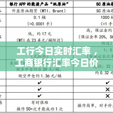 工行今日实时汇率 ，工商银行汇率今日价格