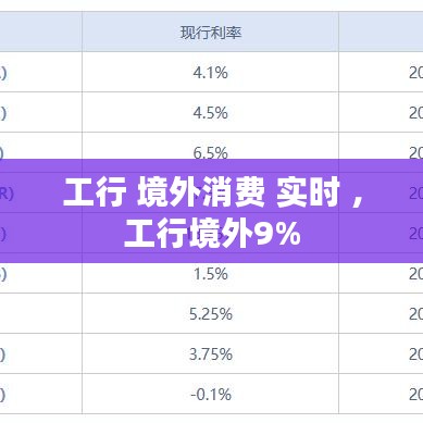 工行 境外消费 实时 ，工行境外9%