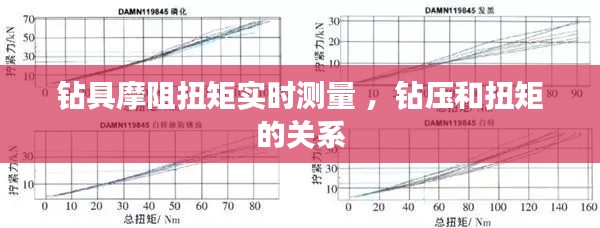 钻具摩阻扭矩实时测量 ，钻压和扭矩的关系