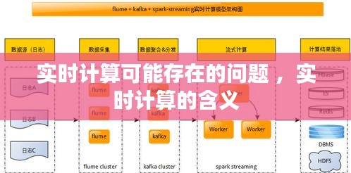 实时计算可能存在的问题 ，实时计算的含义