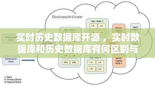 实时历史数据库开源 ，实时数据库和历史数据库有何区别与联系?