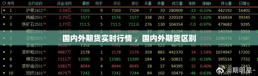 国内外期货实时行情 ，国内外期货区别