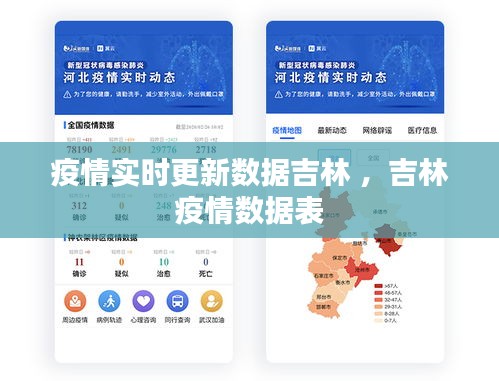 疫情实时更新数据吉林 ，吉林疫情数据表