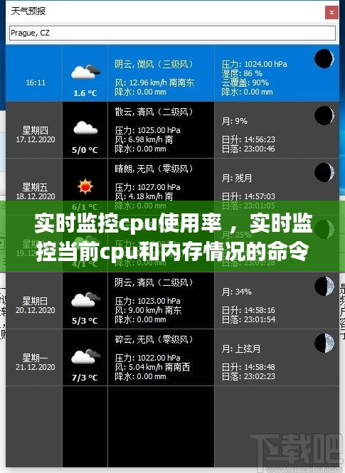 实时监控cpu使用率 ，实时监控当前cpu和内存情况的命令