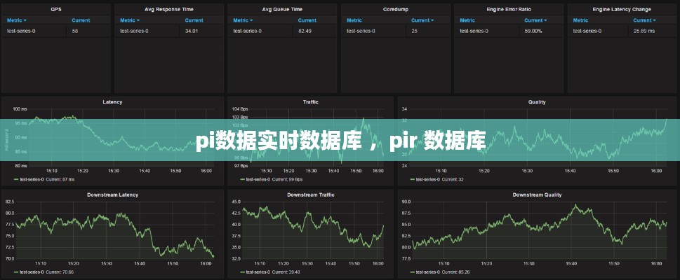 pi数据实时数据库 ，pir 数据库