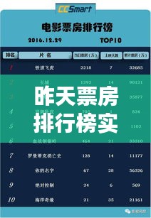 昨天票房排行榜实时累计 ，昨晚票房