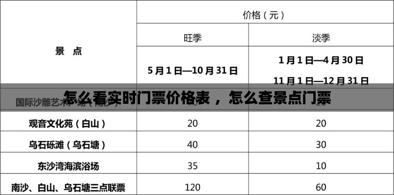 怎么看实时门票价格表 ，怎么查景点门票