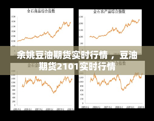 余姚豆油期货实时行情 ，豆油期货2101实时行情