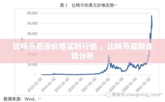 比特币后浪价格实时行情 ，比特币最新走势分析