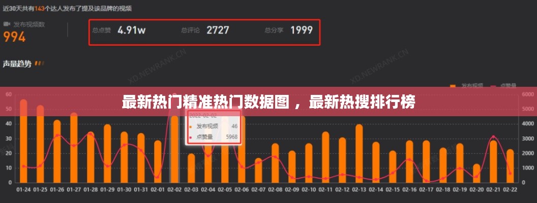 最新热门精准热门数据图 ，最新热搜排行榜
