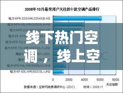 线下热门空调 ，线上空调销量排行榜前十名