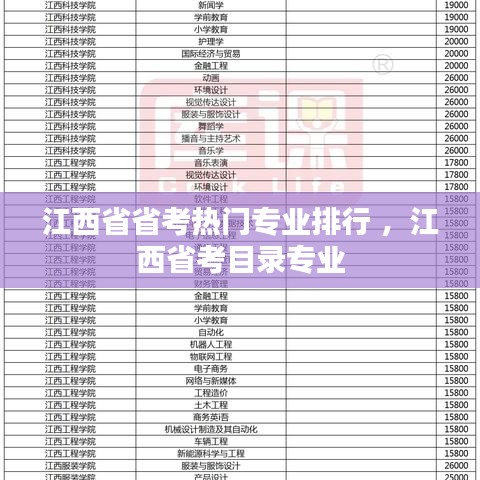 江西省省考热门专业排行 ，江西省考目录专业
