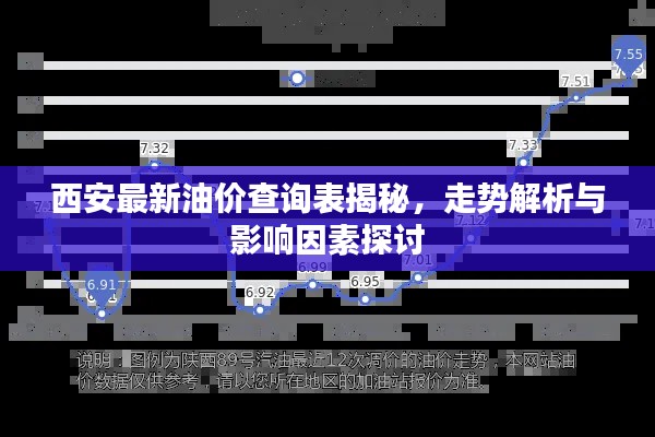 西安最新油价查询表揭秘，走势解析与影响因素探讨
