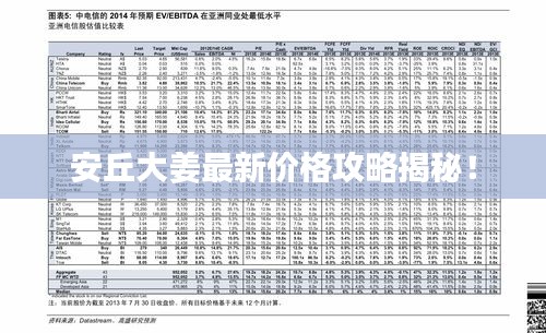 安丘大姜最新价格攻略揭秘！