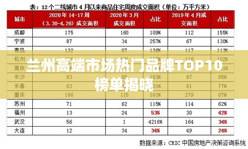 兰州高端市场热门品牌TOP10榜单揭晓