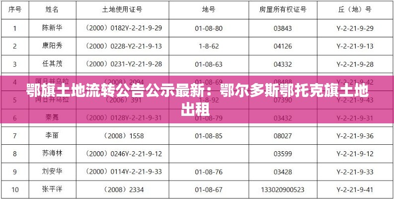 漫不经心 第3页