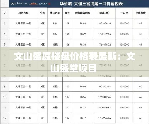 文山盛庭楼盘价格表最新：文山盛堂项目 